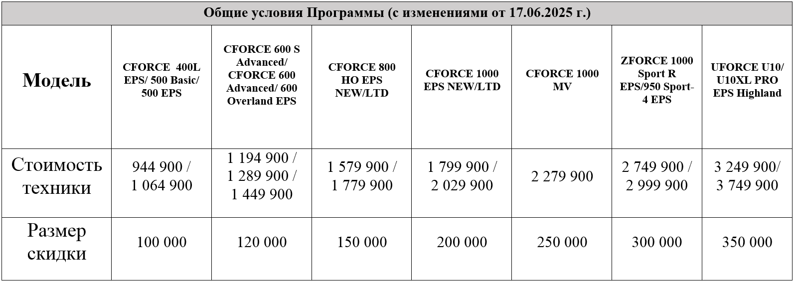 TRADE-IN от CFMOTO с дополнительной выгодой до 350 000 р.!