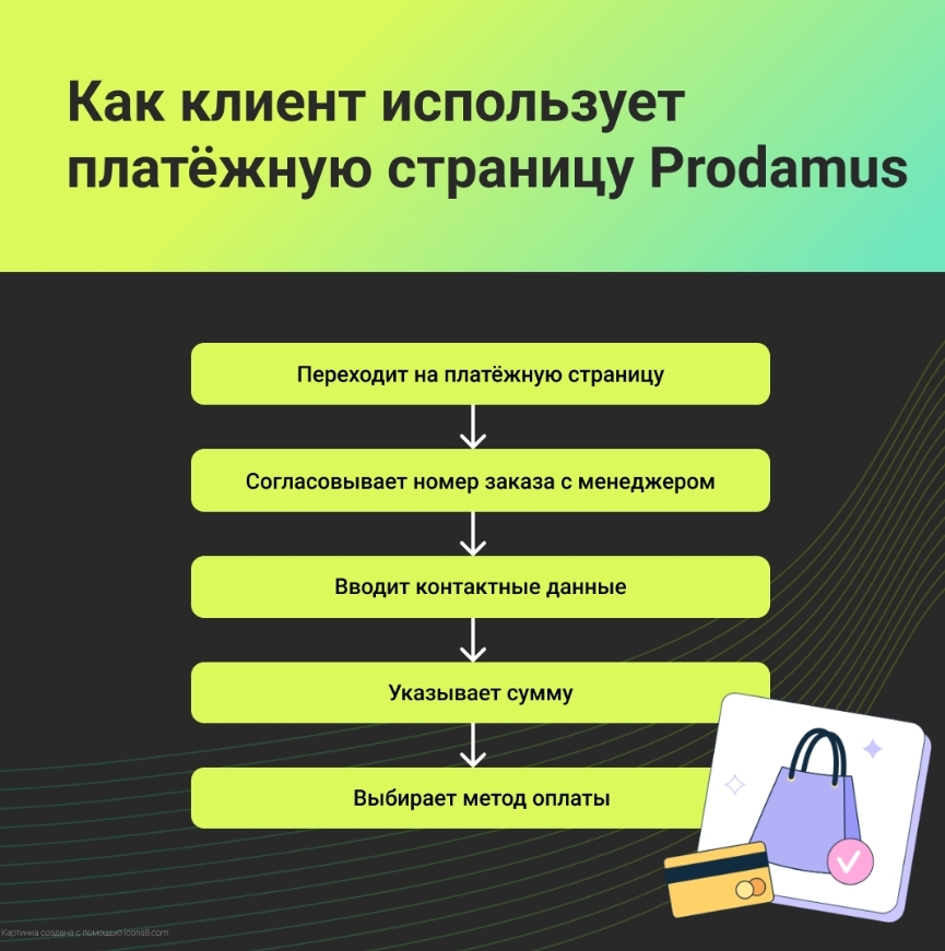 Как клиент использует платежную систему Prodamus - фото