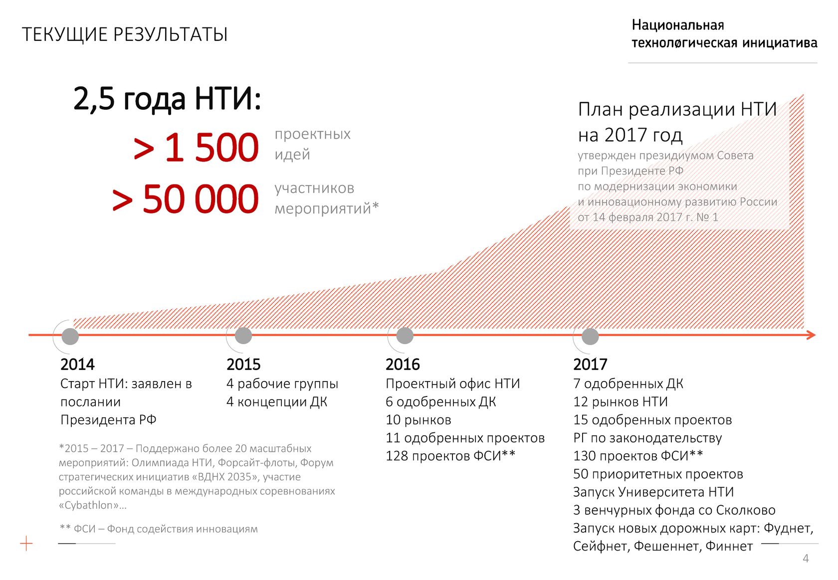 Образование 2035 форсайт проект