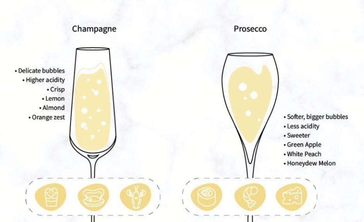 Prosecco vs Champagne