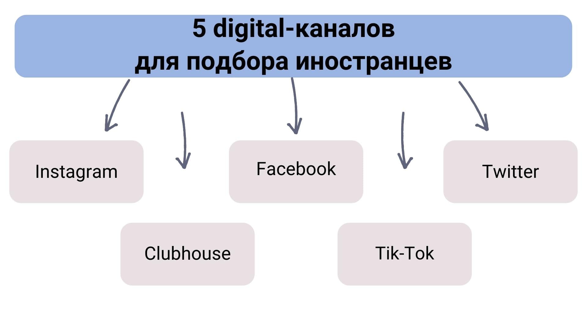 Особенности найма иностранцев в российскую компанию: 7 Полезных советов,  как нанять иностранца на работу