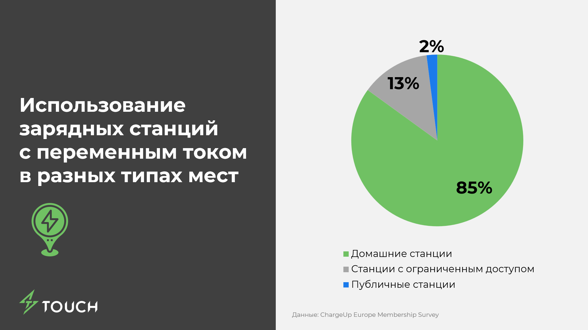 Где заряжать электромобиль