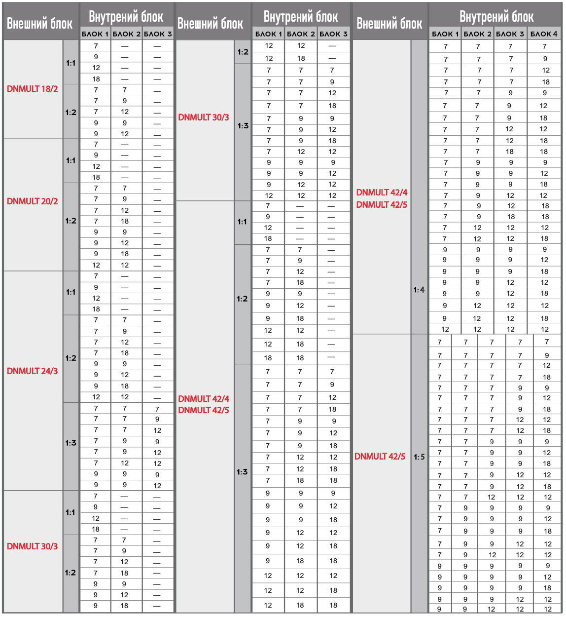 Схема подключения внутреннего блока Dahatsu DHP/DHV