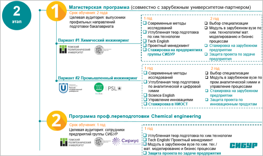 Подготовка кадров СИБУР, Зимний остров, Университет 20.35, Юлия Воротникова
