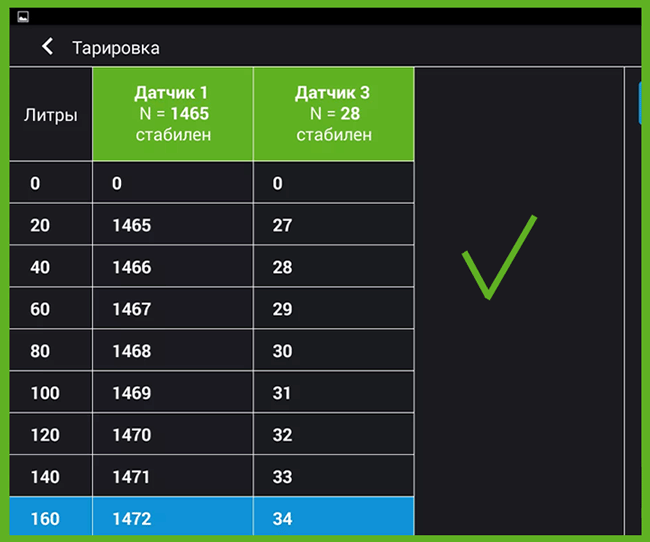 Correct tank calibration table