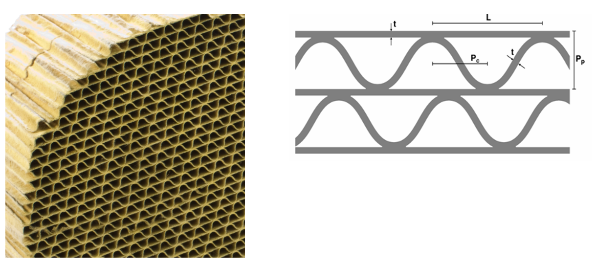вид сотовых катализаторов на основе керамической бумаги