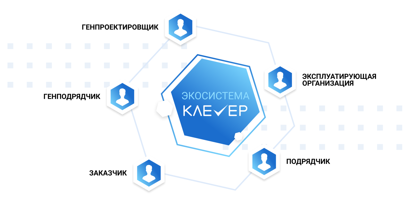 Клевер — экосистема цифровых решений для Строительства