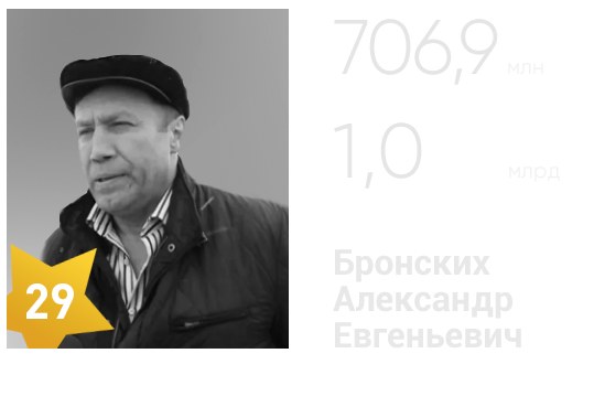 100 богатых челябинска. 100 самых богатых людей челябинска. 100 богатейших людей нижнего новгорода. 100 богатых челябинска. 100 богатых челябинска.