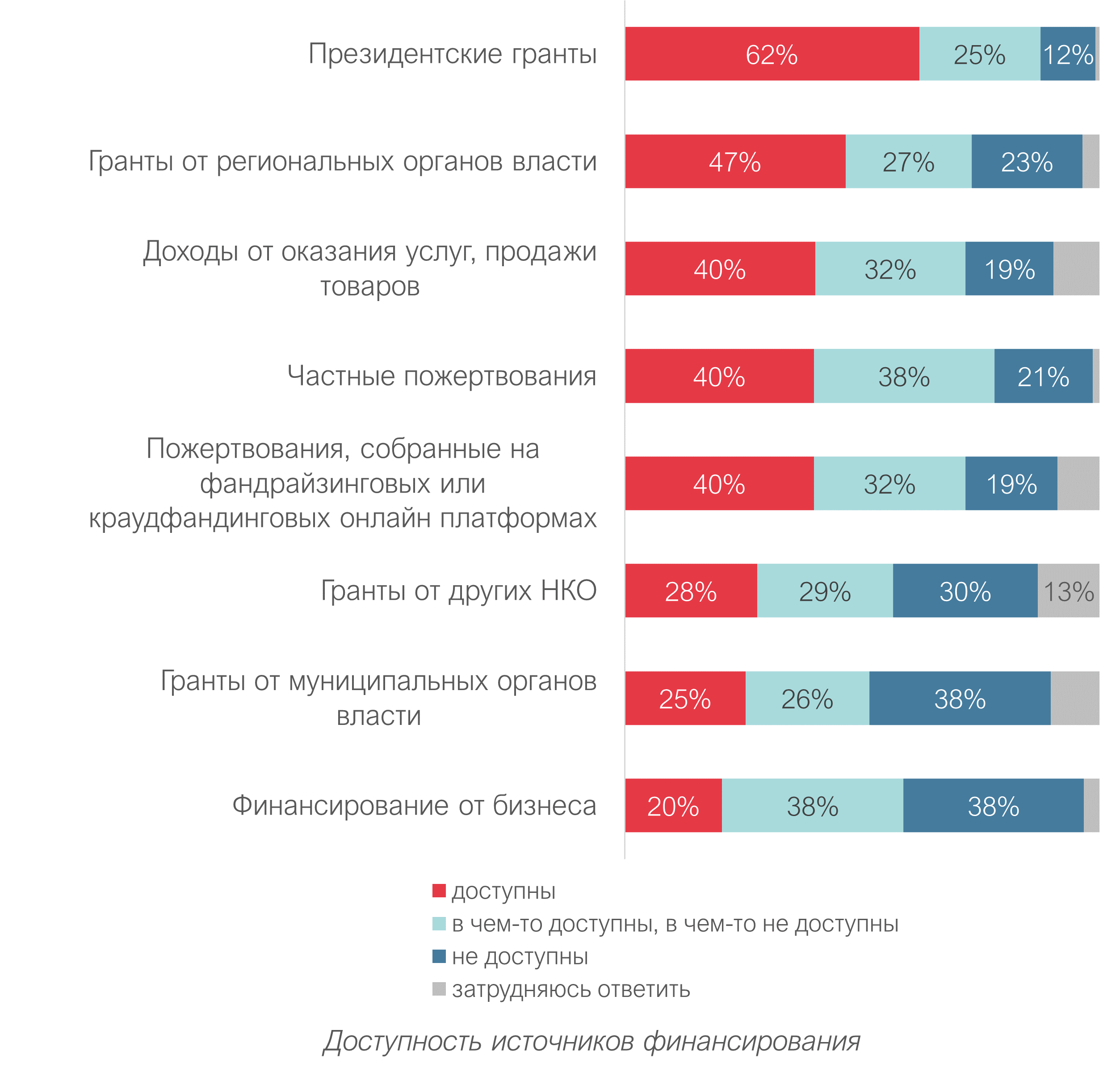 Место климатической безопасности в стратегическом планировании: кейс России и Норвегии