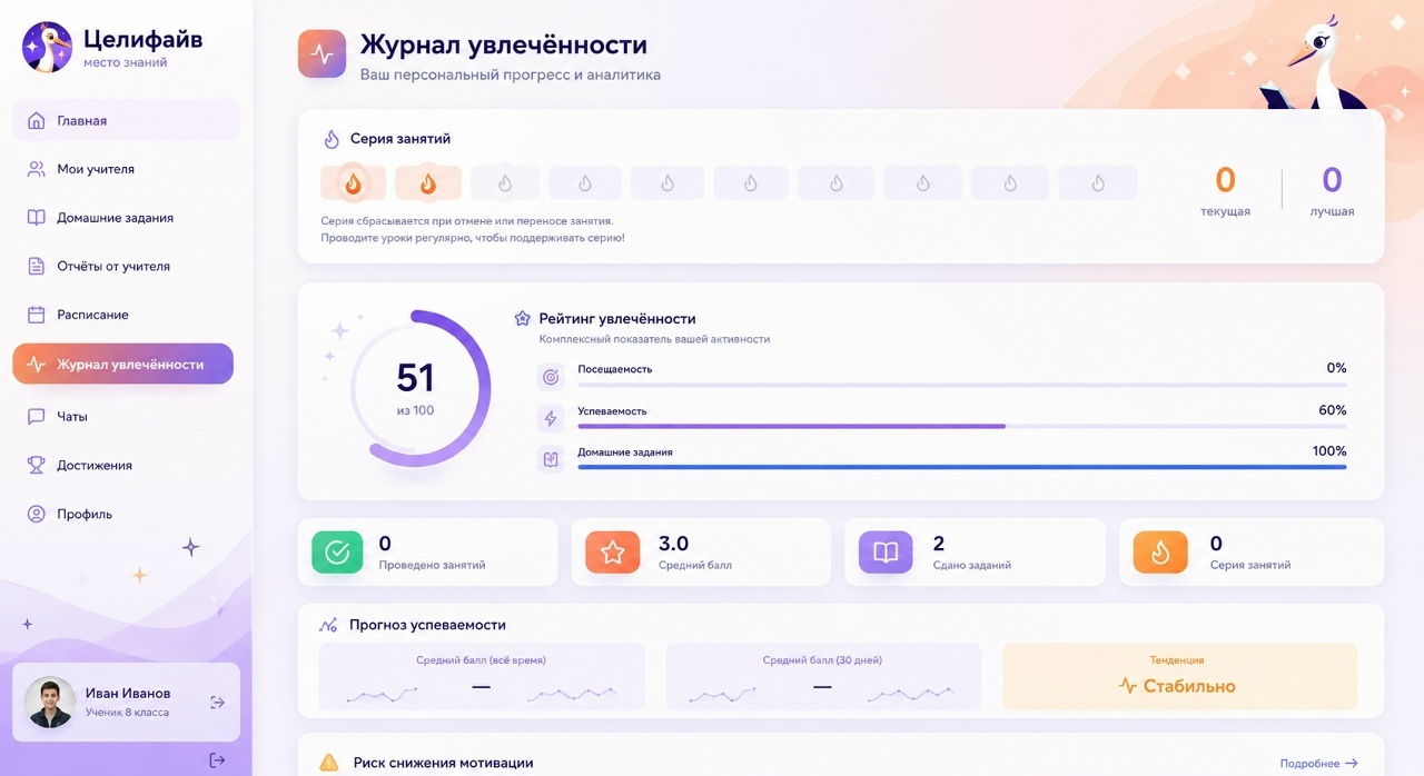 Диагностика знаний