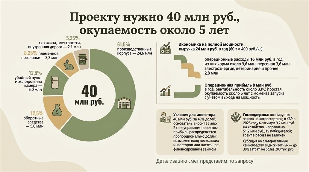 Кольцевая диаграмма инвестиций — инфографика, созданная чат-ботом в рамках тренинга