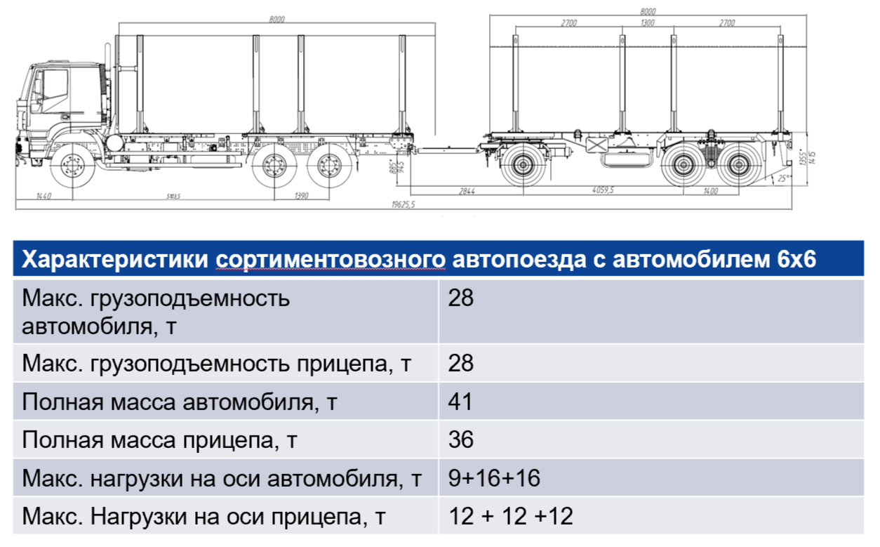 Характеристики автопоездного автопоезда с автомобилем 6х6 АМТ