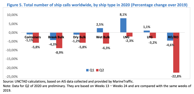 Trends in maritime logistics in 2021