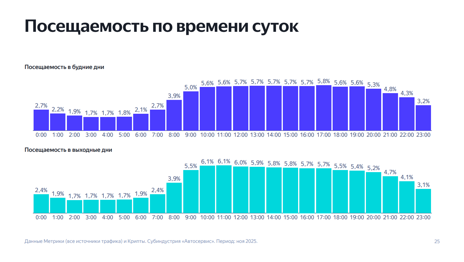 Лист 14 предоставленных материалов по рекламе автосервисов: система управления