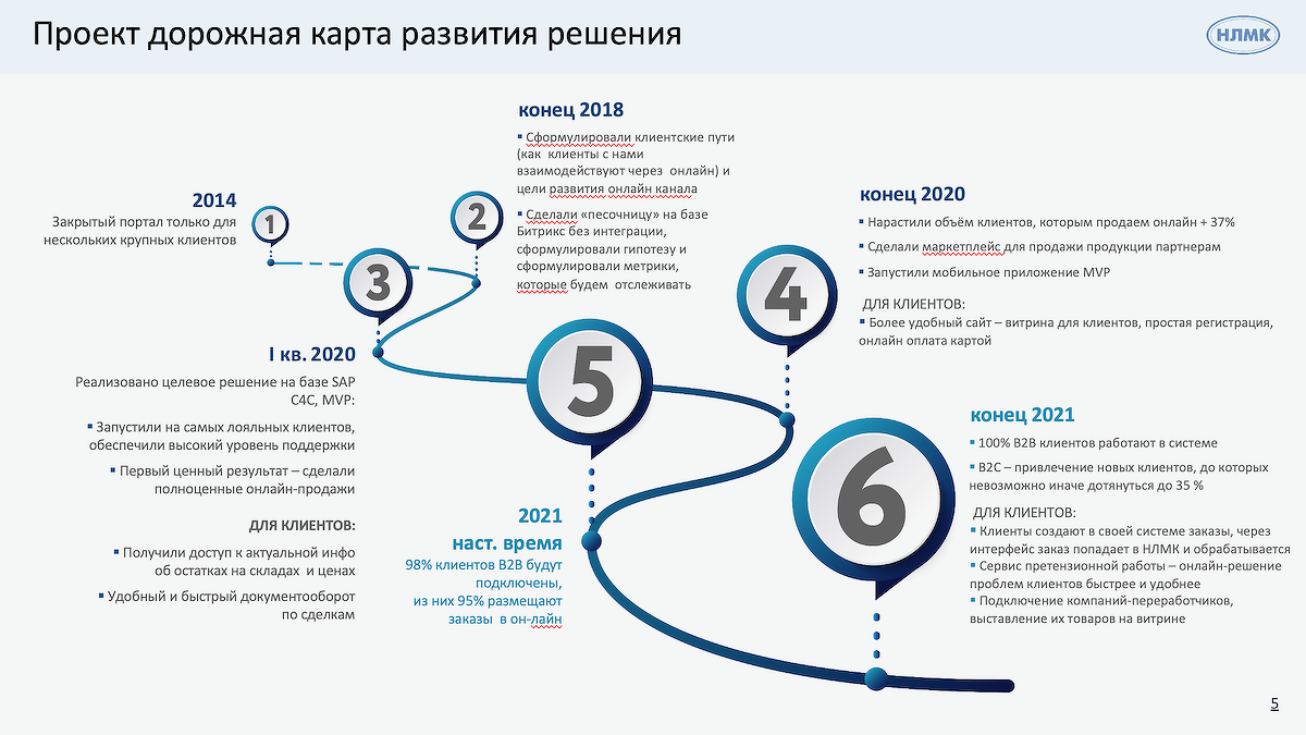 Дорожная карта создать онлайн