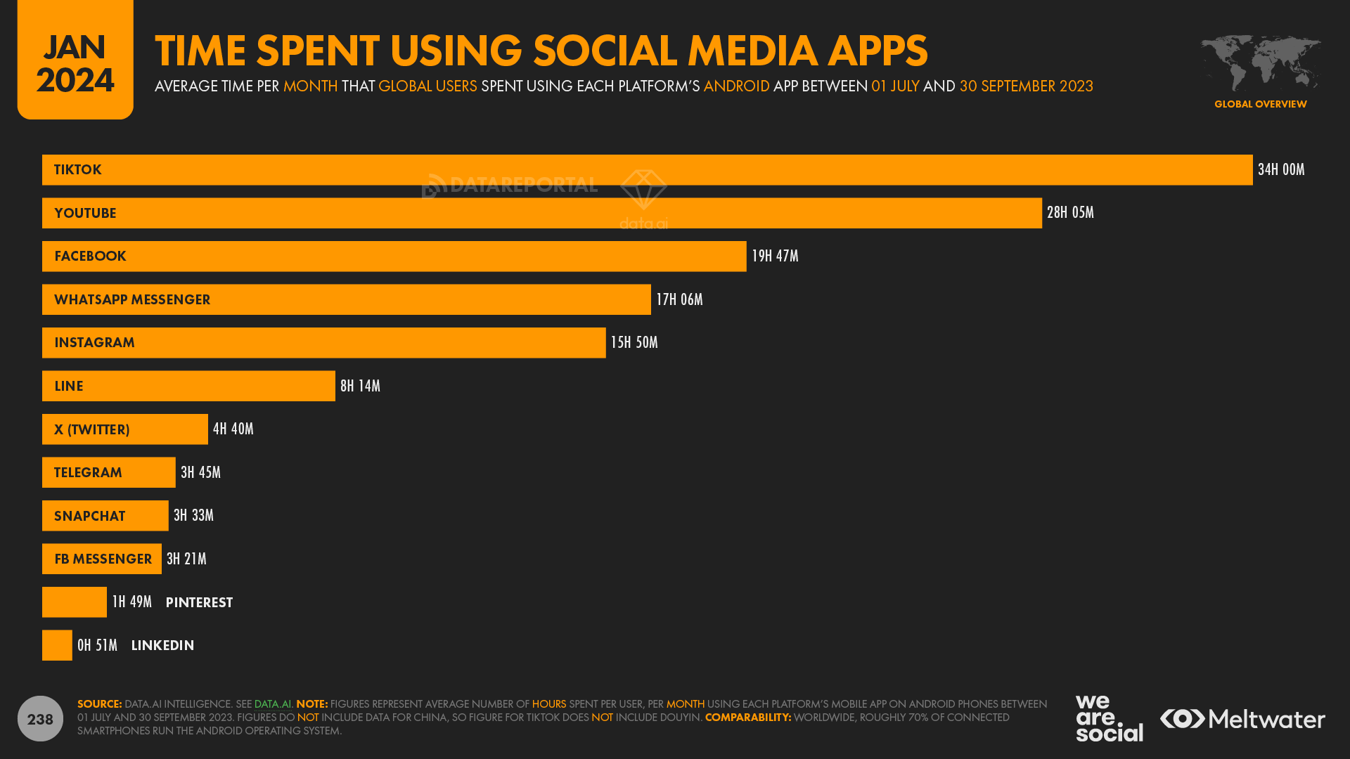 statistika-interneta-i-sotssetei-25