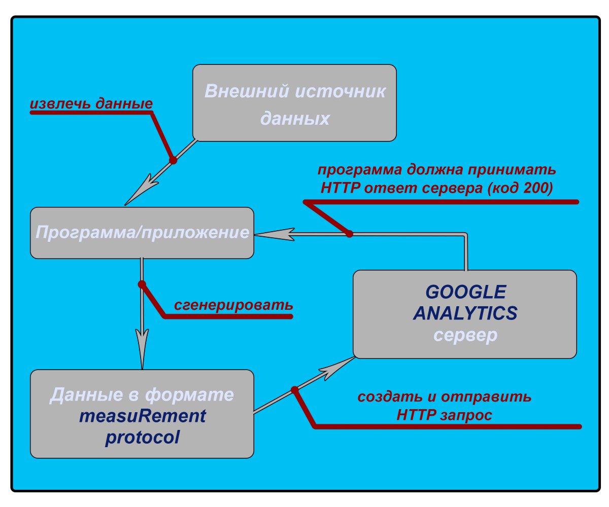 Токолиз гинипралом протокол схема