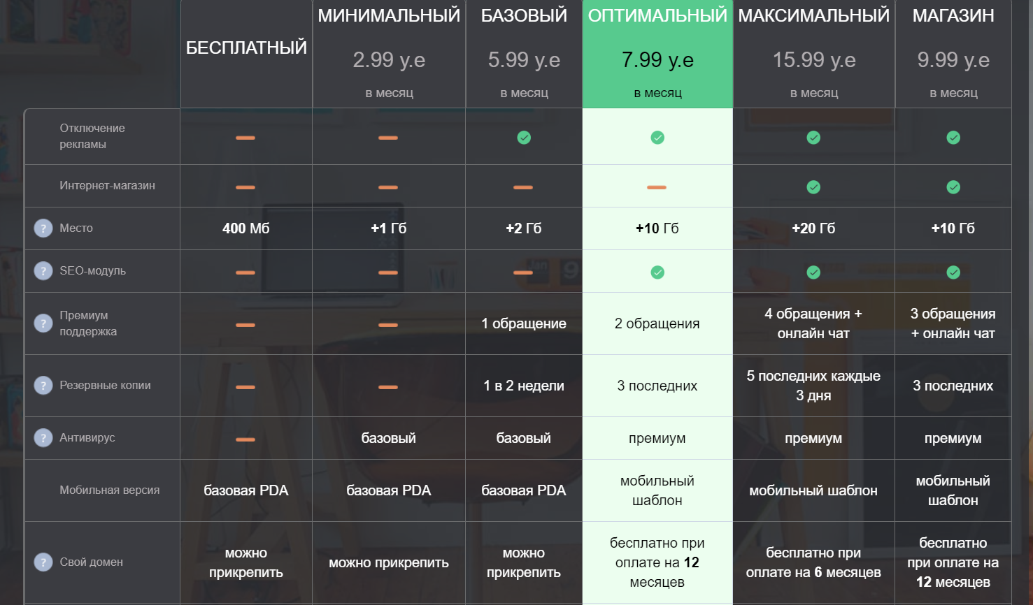 Конструктор рейтингов