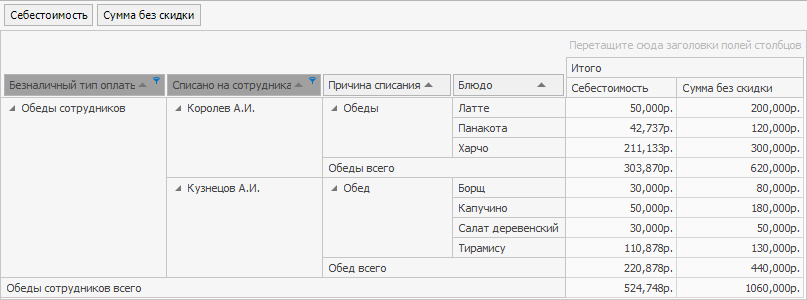 Настройка iiko (айко), установка оборудования и дополнительных приложений