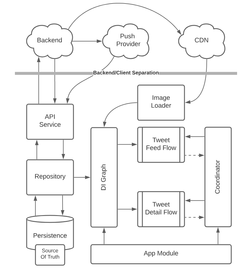 Simple framework. System Design Interview Volume 2 pdf. System Design Interview. Sound Level diagram.
