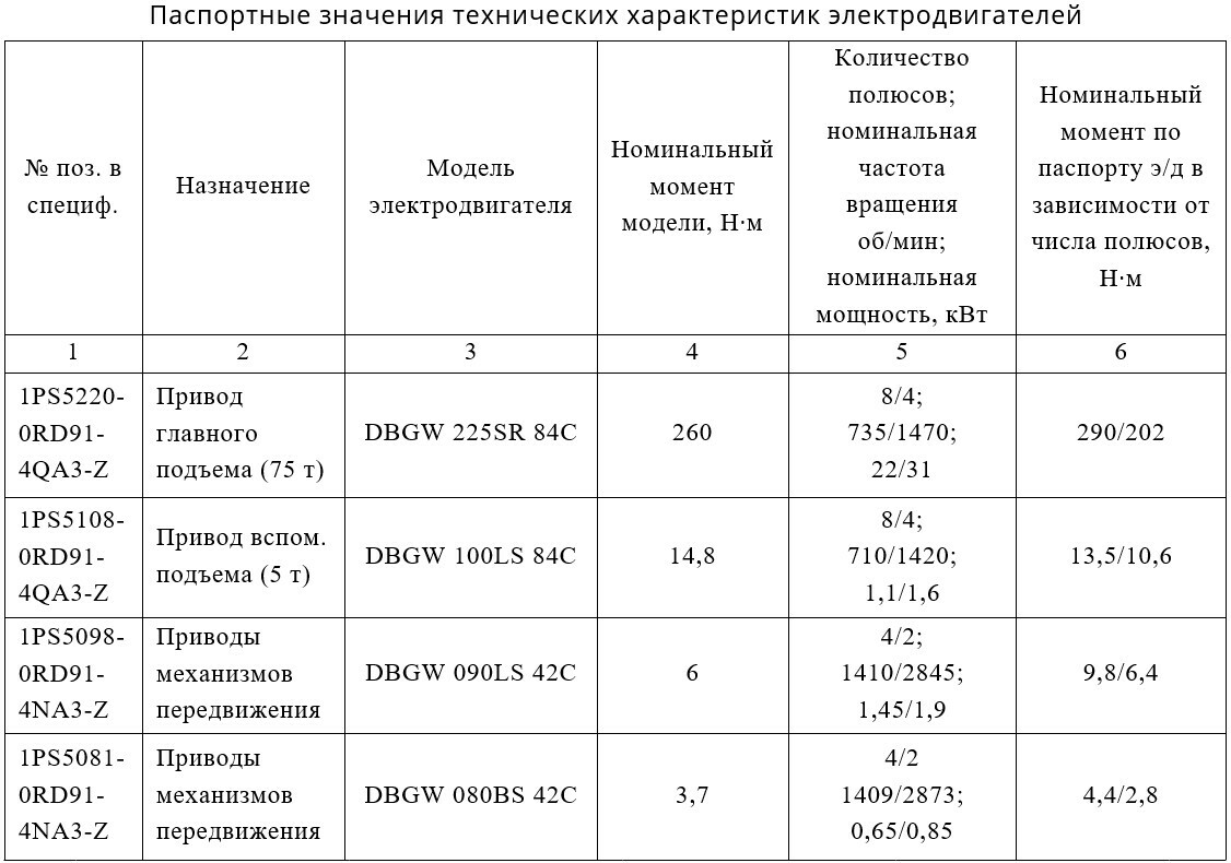 Электротехническая экспертиза электродвигателей Siemens