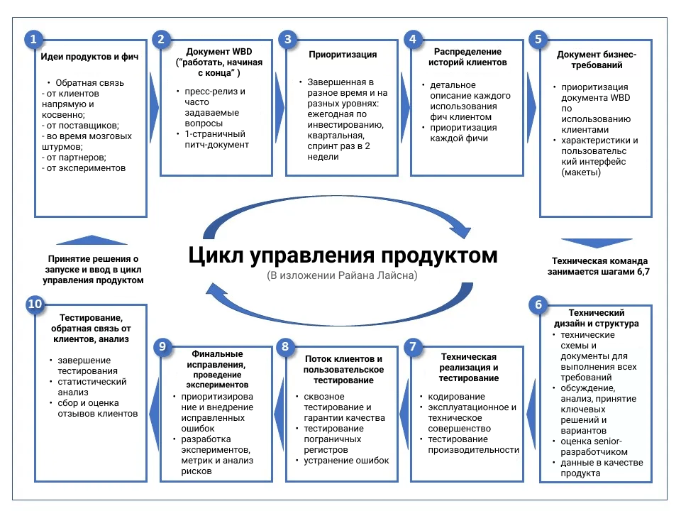 Вебинар “А что дальше?” – беседа с выпускниками ВИШ МИФИ – Иван Хомяков