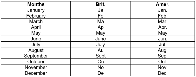 Таблица общепринятых скоращений месяцев года в английском