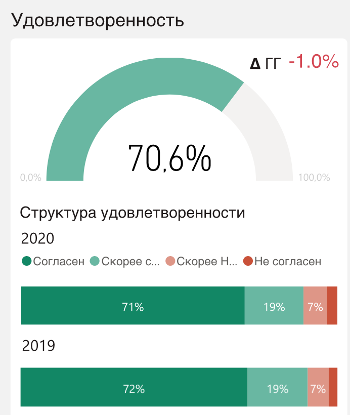  KPI  SMART - YouTube