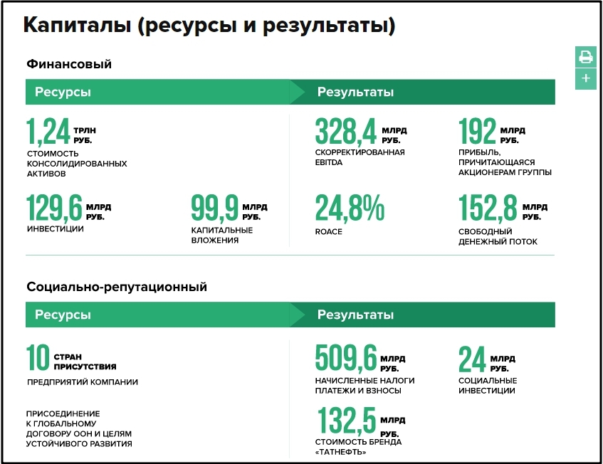 Как сделать годовой проект