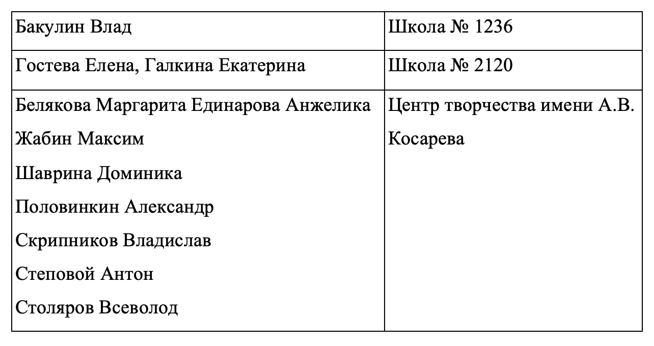 Итоги Городского конкурса детского творчества «Мои права – мои обязанности».