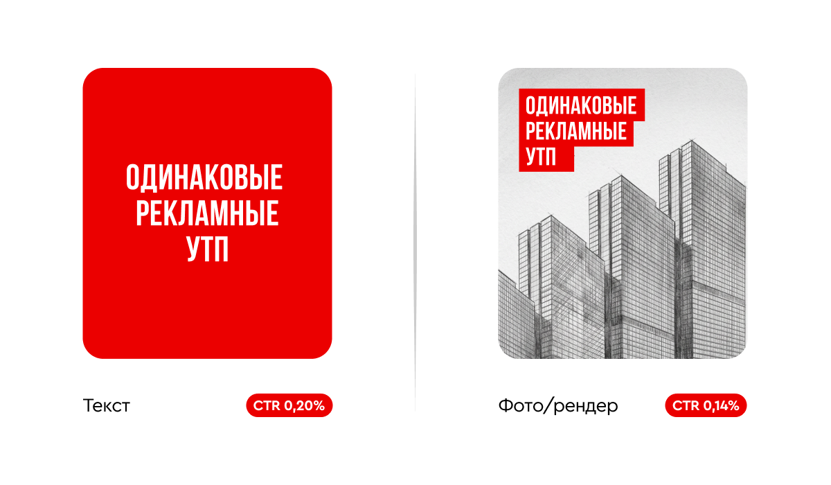 Текстовый креатив против визуала с объектом — сравнение