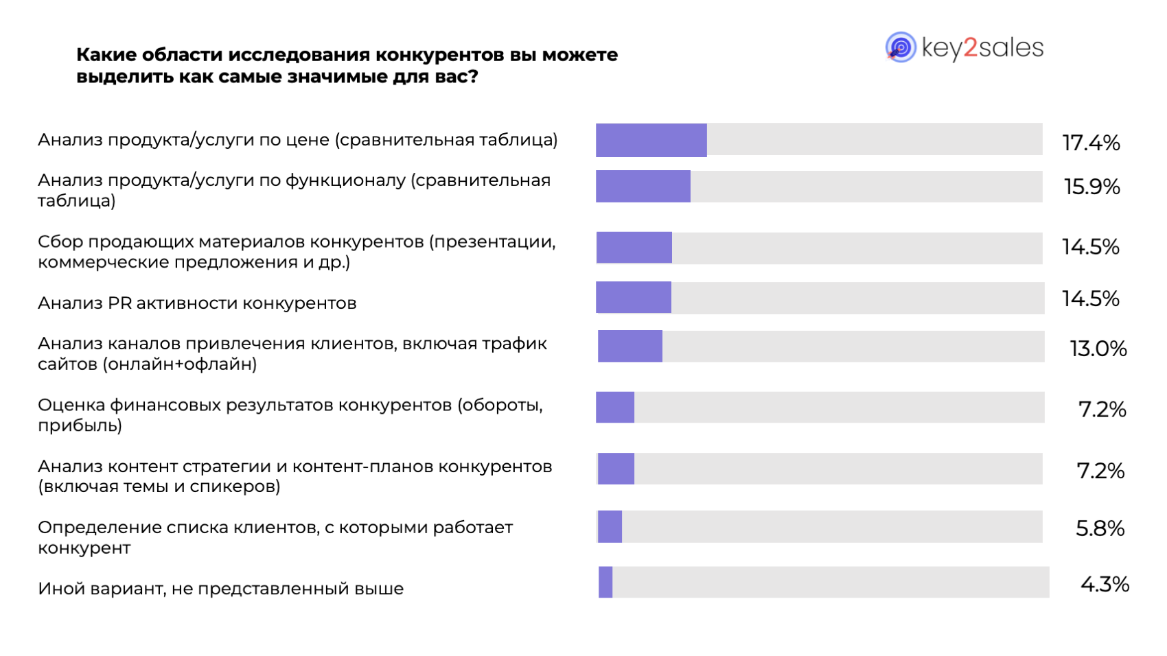 Исследование: Ценность анализа конкурентов как инструмента маркетинга