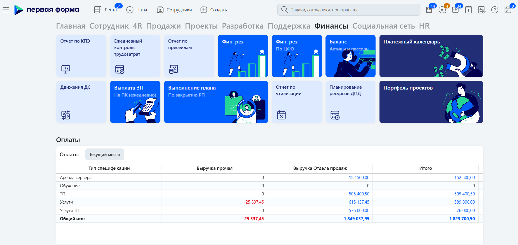 Дашборд финансового отдела