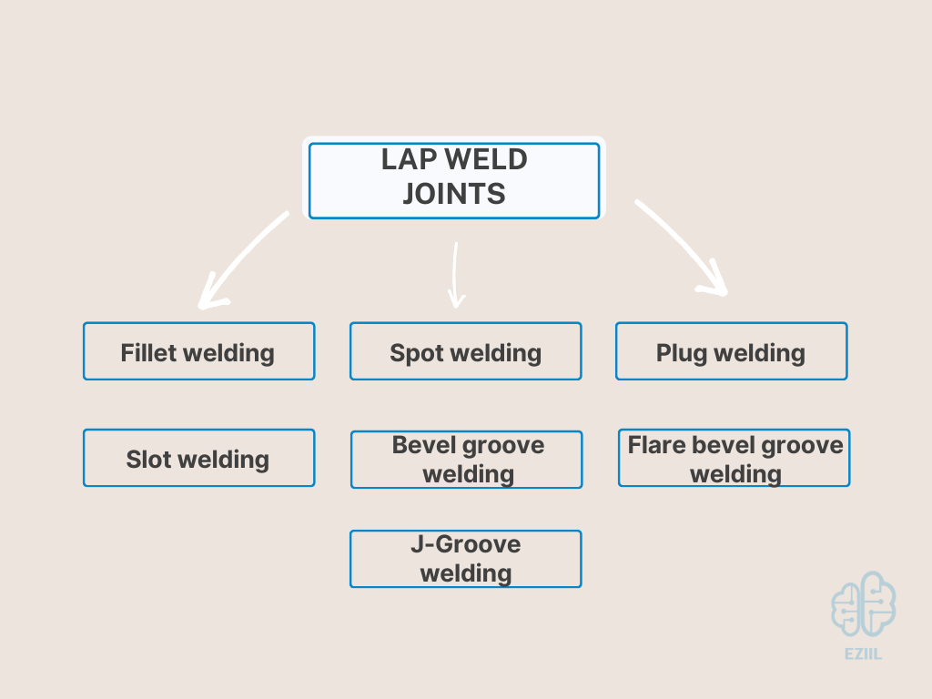 Welding Joint Types Butt T Edge Lap Corner 1560