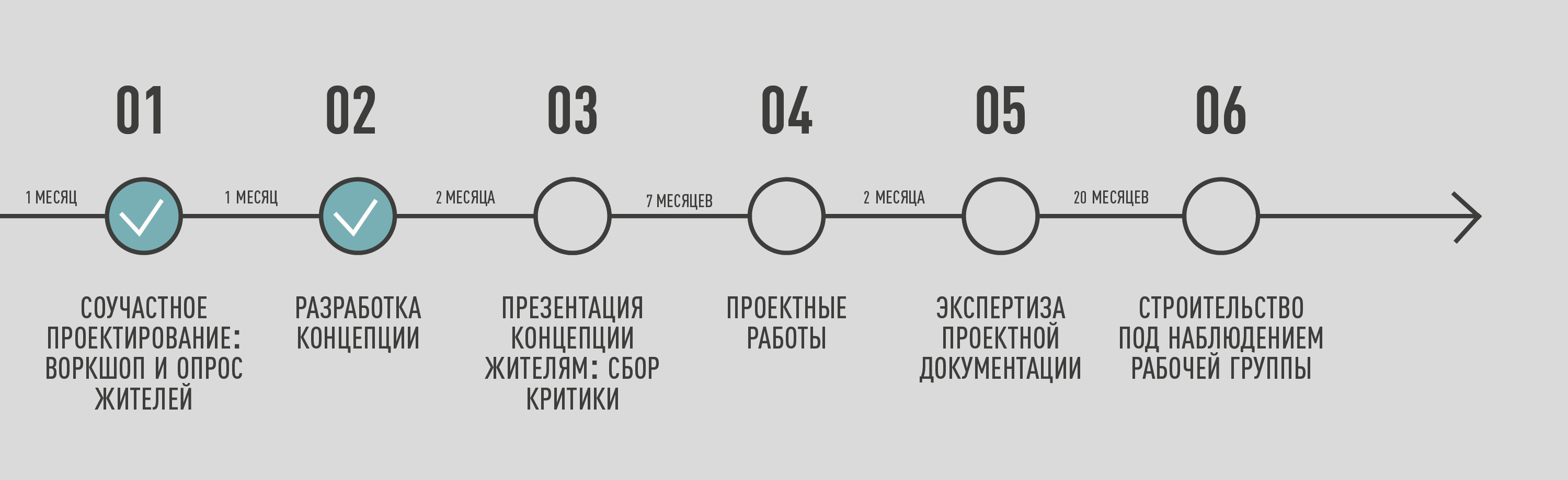 Хронология 2014. Хронология проекта. Хронология Мга событий схема. Хронология 2023. Хронология дома в котором.