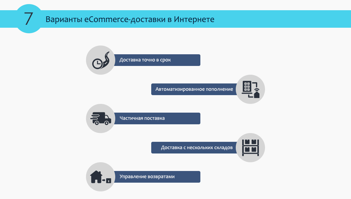 Электронная коммерция b2b