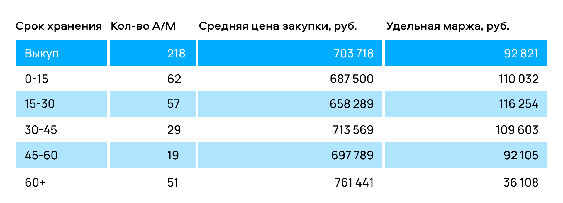 Экономика склада: как проанализировать структуру и улучшить финансовые  показатели