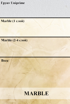 Нанесение декоративной штукатурки