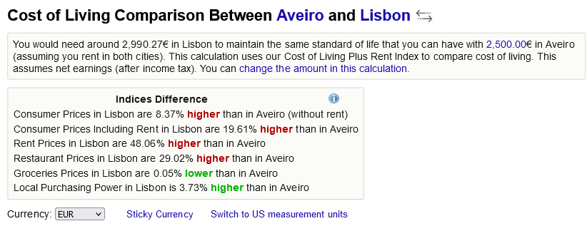 стоимость жизни Авейру Лиссабон сравнение