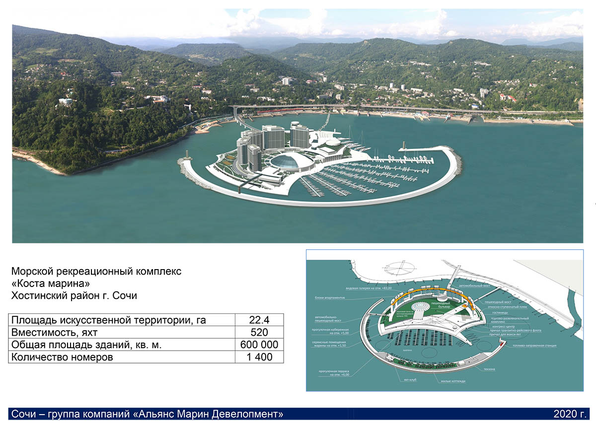 Остров сочи проект