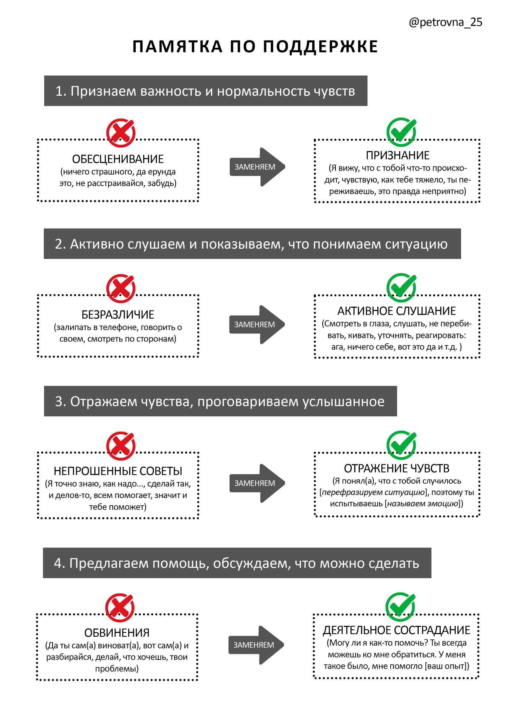 как поддержать человека в трудную минуту словами. как правильно поддержать человека. как правильно поддерживать. как поддержать человека через сообщения. слова поддержкиеловеку.