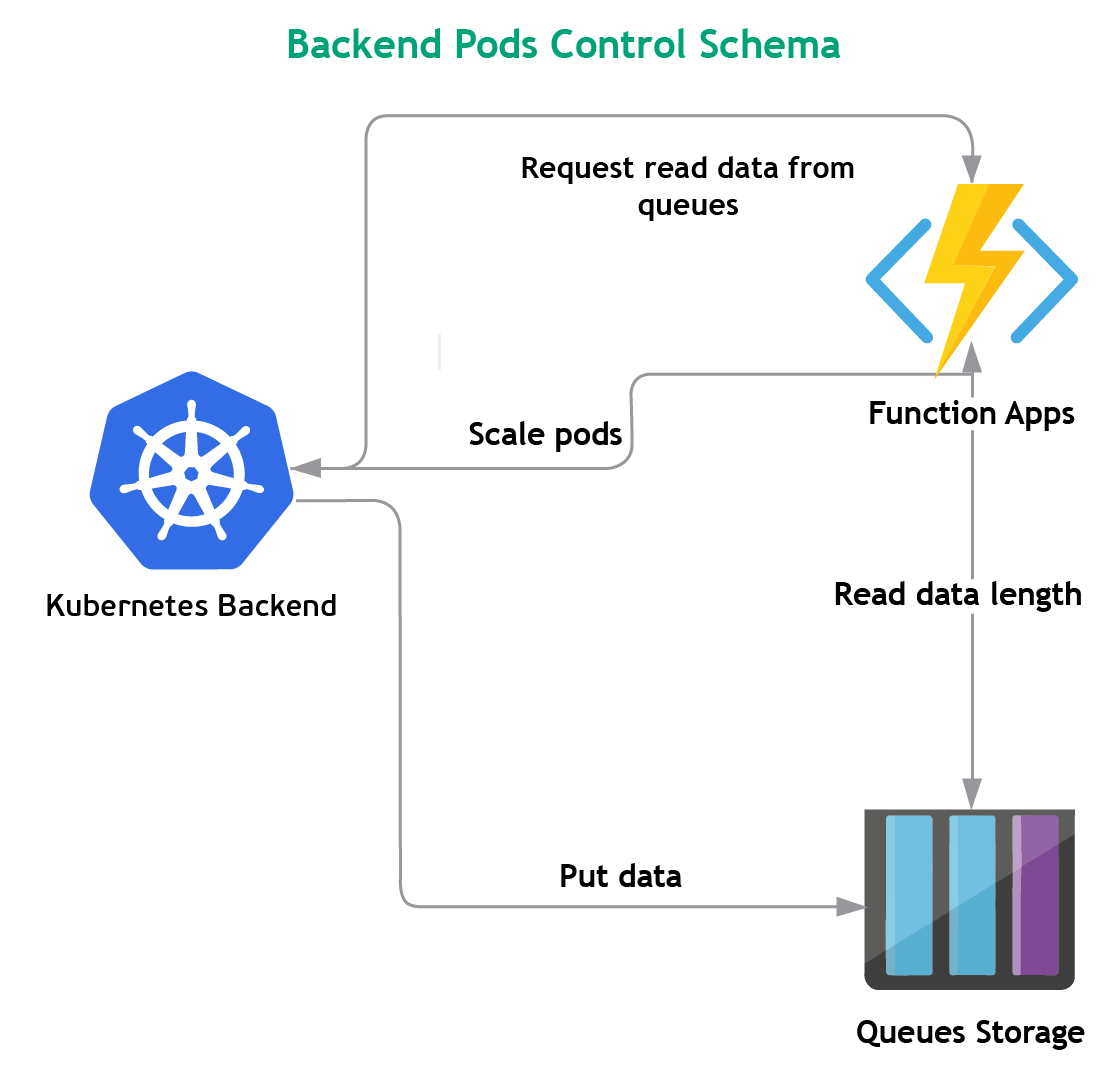 azure postgresql vs aws postgresql