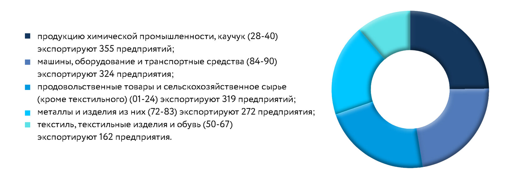 Портрет экспортера