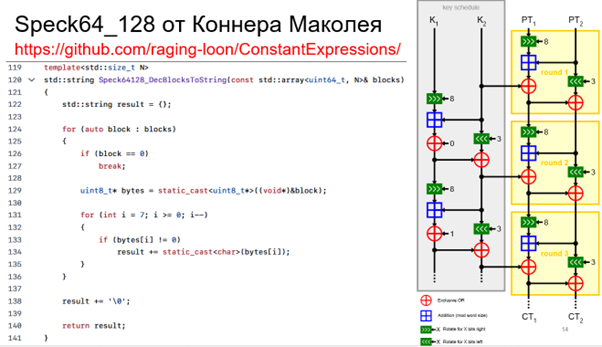 Один из наипростейших шифров, использовавшихся во вредоносном ПО (141 строка)
