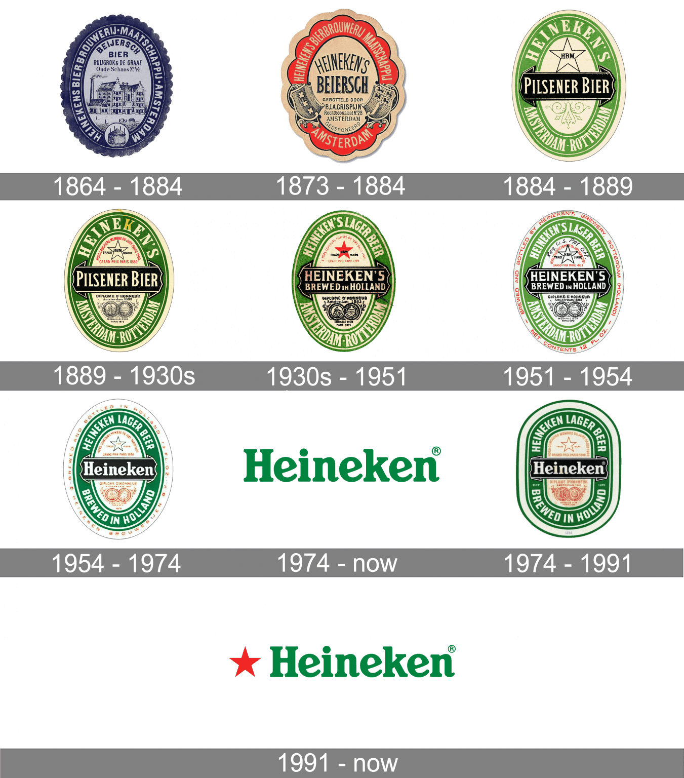 Винтажные этикетки Heineken 1860-1900-х годов: эволюция дизайна от Pilsener Bier до современного логотипа
