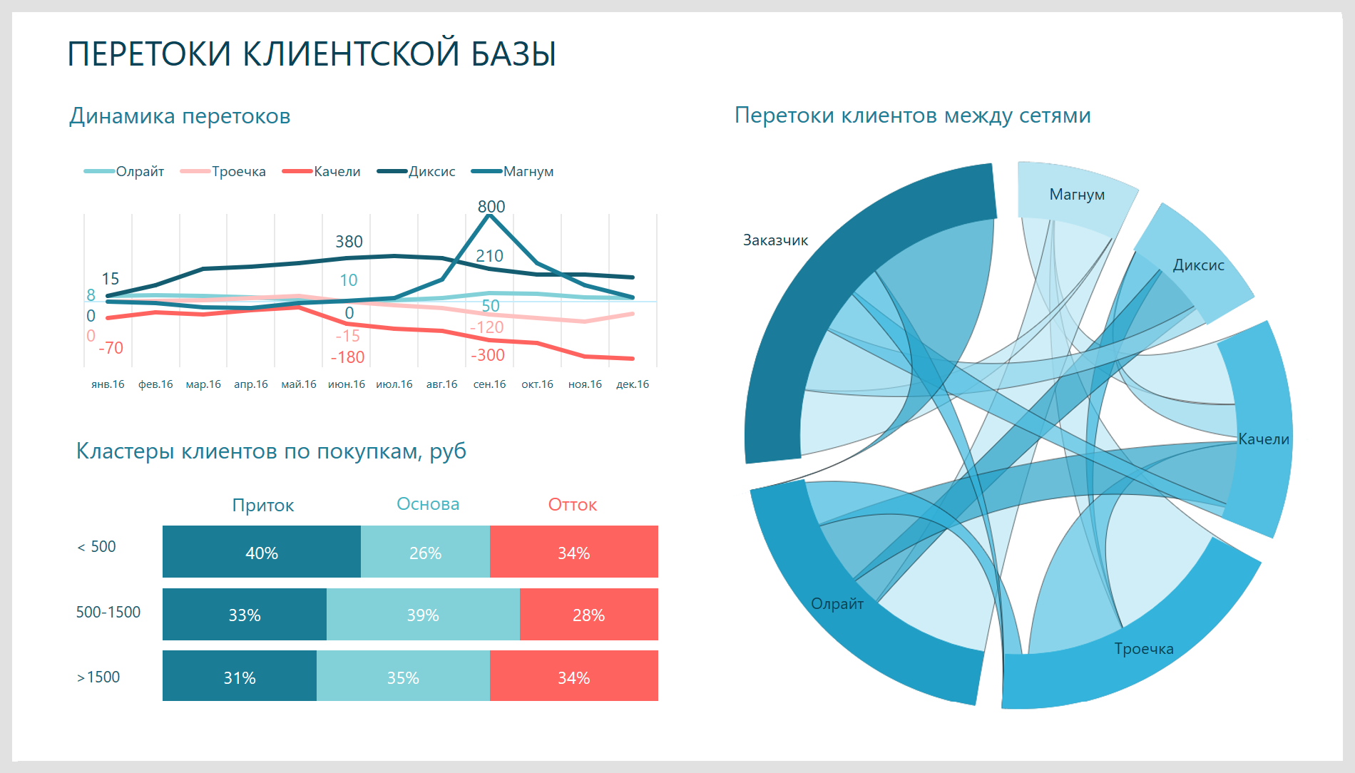 Солярис информ база данных