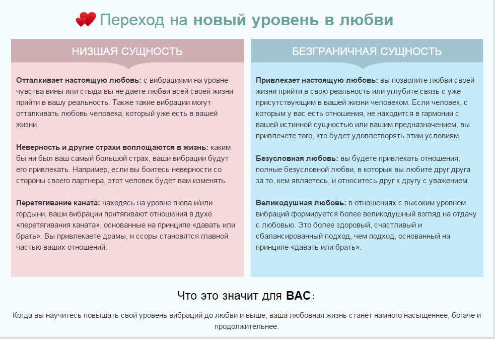 Тест на уровень гнева. Уровни любви. 7 Уровней любви мужчины и женщины. Уровни любви по Ведам. Уровни любви в отношениях.