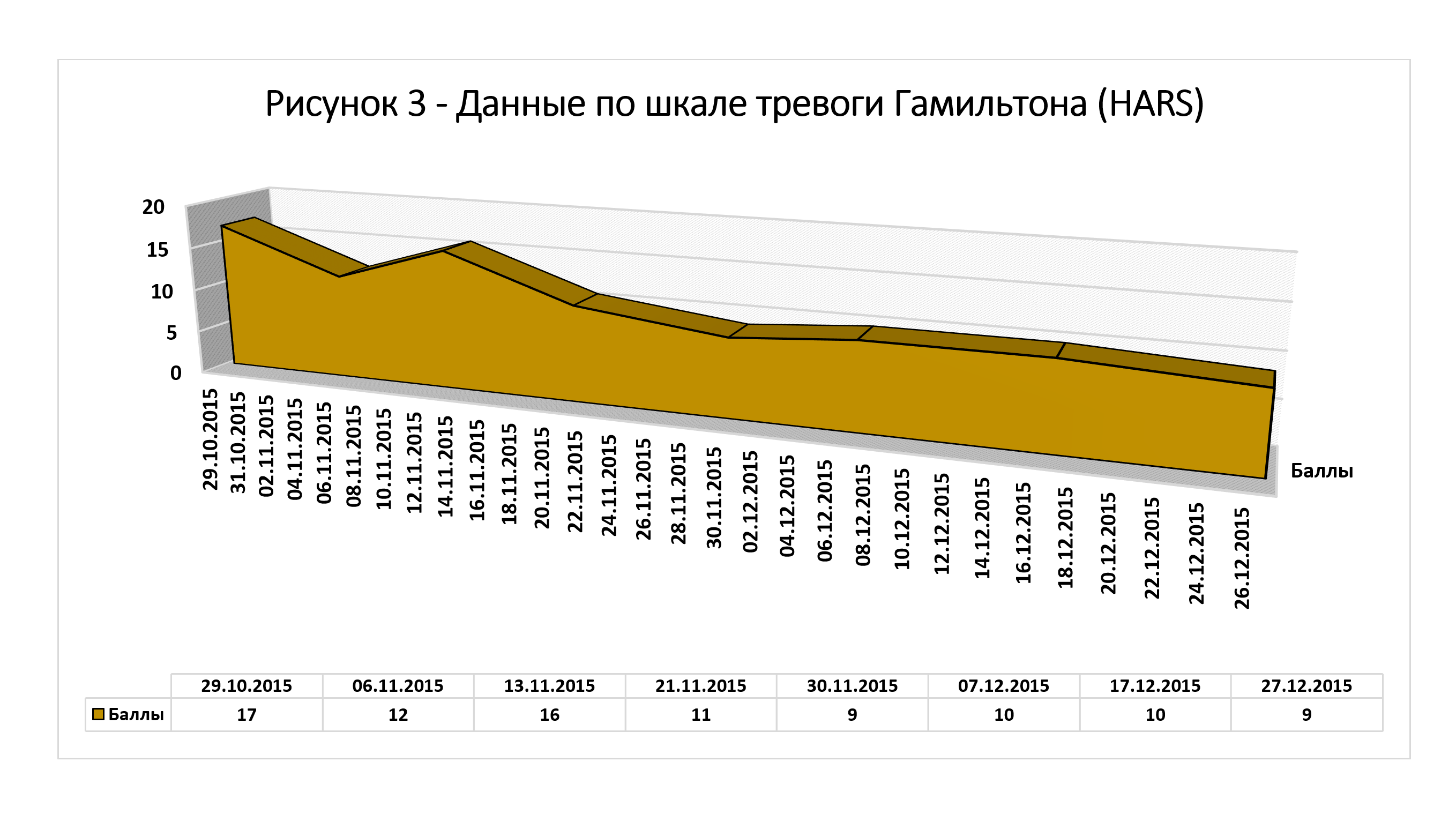 Шкала депрессии гамильтона. Шкала тревоги Гамильтона. Шкала Гамильтона для оценки тревоги. Шкала тревоги га льтона. Интерпретация шкалы Гамильтона для оценки тревоги.