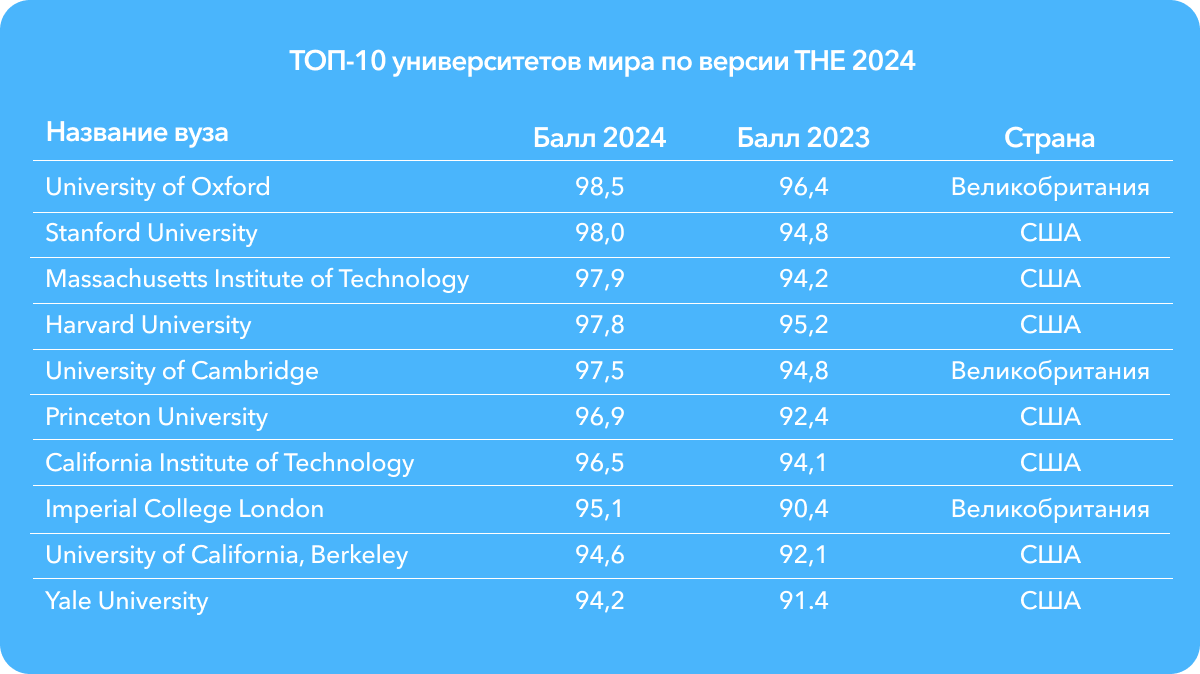 Список лидеров россии 2024