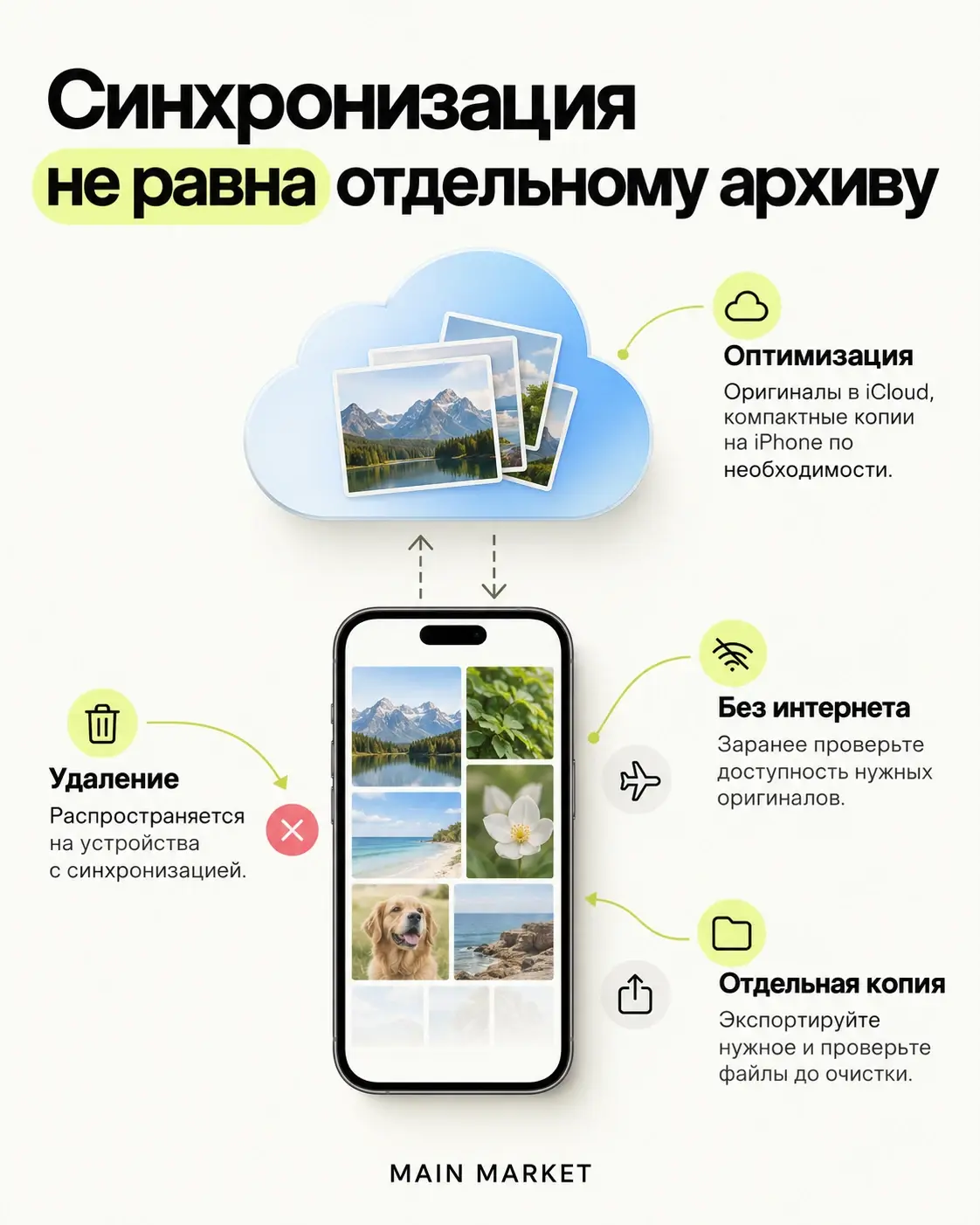 Оптимизация фото iCloud, синхронное удаление и отдельная копия фотографий